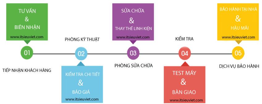 quy trình sửa máy in tại nhà quận tân phú chuyên nghiệp quy trình sửa máy in tại nhà quận tân phú chuyên nghiệp