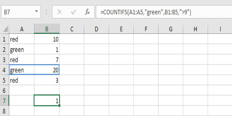 hàm cơ bản trong Excel, hàm đếm và tính tổng trong Excel hàm cơ bản trong Excel, hàm đếm và tính tổng trong Excel