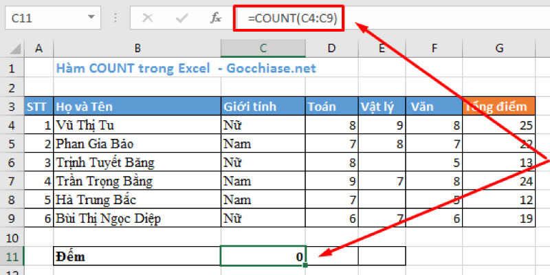 hàm cơ bản trong Excel, hàm count hàm cơ bản trong Excel, hàm count