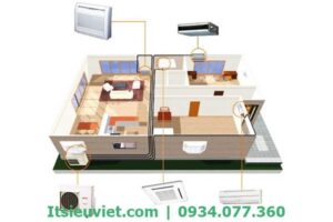 Vị trí đặt máy lạnh phù hợp