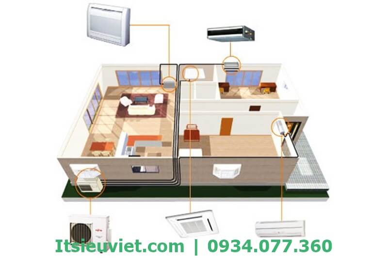 sửa máy lạnh tại nhà quận 8