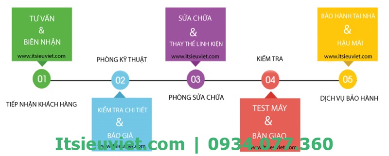 Sửa máy in tại nhà quận Bình tân